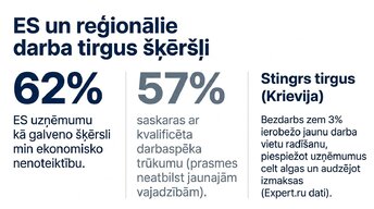 Презентация 'Ekonomiskie cikli un tirgus uzvedība', 9.