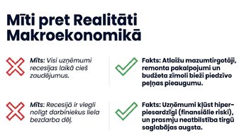 Презентация 'Ekonomiskie cikli un tirgus uzvedība', 10.