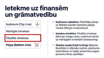 Презентация 'Ekonomiskie cikli un tirgus uzvedība', 11.