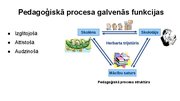 Презентация 'Sākumskolas vecuma bērnu attīstības īpatnības un to loma pedagoģiskajā procesā (', 4.