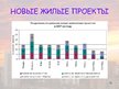 Презентация 'Обзор рынка недвижимости - Рига и пригороды', 10.