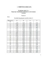 Конспект 'Regresijas vienādojuma koeficientu un ekstrēmuma atrašana', 3.