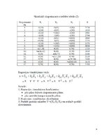 Конспект 'Regresijas vienādojuma koeficientu un ekstrēmuma atrašana', 4.