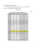 Конспект 'Regresijas vienādojuma koeficientu un ekstrēmuma atrašana', 11.
