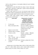 Реферат 'Metodisko materiālu portfolio dabaszinībās', 17.