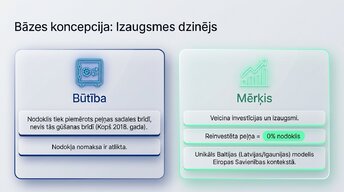 Презентация 'Uzņēmumu ienākuma nodoklis (UIN)', 2.