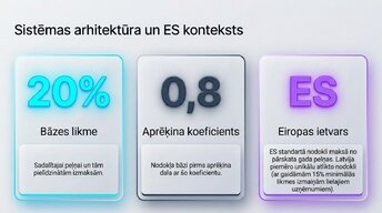 Презентация 'Uzņēmumu ienākuma nodoklis (UIN)', 3.
