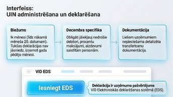 Презентация 'Uzņēmumu ienākuma nodoklis (UIN)', 9.
