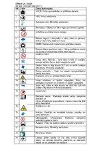 Конспект 'Zīmes CA  un DA', 1.