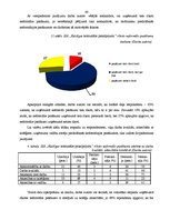 Дипломная 'Uzņēmuma SIA "Kuldīgas komunālie pakalpojumi" cilvēkresursu vadības analīze un t', 68.