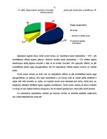 Дипломная 'Uzņēmuma SIA "Kuldīgas komunālie pakalpojumi" cilvēkresursu vadības analīze un t', 71.