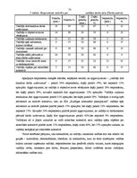 Дипломная 'Uzņēmuma SIA "Kuldīgas komunālie pakalpojumi" cilvēkresursu vadības analīze un t', 73.