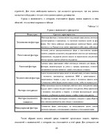 Дипломная 'Разработка стратегии развития бизнеса для предприятия ООО "Reviko Auto"', 24.