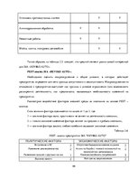 Дипломная 'Разработка стратегии развития бизнеса для предприятия ООО "Reviko Auto"', 49.