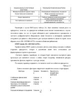 Дипломная 'Разработка стратегии развития бизнеса для предприятия ООО "Reviko Auto"', 50.