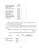 Дипломная 'Разработка стратегии развития бизнеса для предприятия ООО "Reviko Auto"', 51.