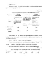 Дипломная 'Разработка стратегии развития бизнеса для предприятия ООО "Reviko Auto"', 67.