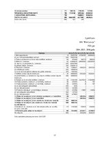 Конспект 'Finanšu pārskatu analīze SIA "Bite Latvija"', 17.