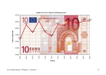Реферат 'Eiro un tā ieviešana', 65.