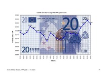 Реферат 'Eiro un tā ieviešana', 67.