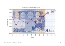 Реферат 'Eiro un tā ieviešana', 68.