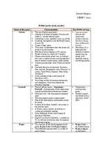 Конспект 'British sports', 1.