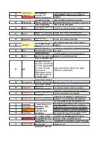 Конспект 'Glosārijs: juridiskā terminoloģija no filmas "Atzīstiet manu vainu"', 5.