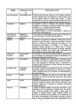 Конспект 'Business Glossary on Commercial Terms', 2.