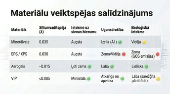 Презентация 'Inovatīvie siltumizolācijas materiāli un to ietekme uz enerģijas patēriņu', 8.