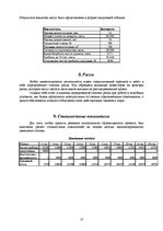 Бизнес план 'Фирма по установке и обслуживанию кондиционеров и вентеляционных систем', 12.
