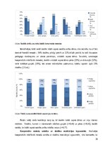 Дипломная 'Mācīšanās motivācijas veicināšana 7. klases skolēniem sociālo zinību stundās, iz', 28.