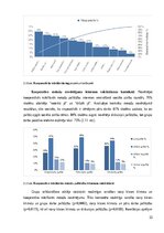 Дипломная 'Mācīšanās motivācijas veicināšana 7. klases skolēniem sociālo zinību stundās, iz', 33.