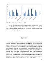 Дипломная 'Mācīšanās motivācijas veicināšana 7. klases skolēniem sociālo zinību stundās, iz', 37.