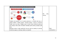Дипломная 'Mācīšanās motivācijas veicināšana 7. klases skolēniem sociālo zinību stundās, iz', 73.