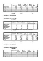 Дипломная 'Mācīšanās motivācijas veicināšana 7. klases skolēniem sociālo zinību stundās, iz', 121.