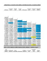 Дипломная 'Mācīšanās motivācijas veicināšana 7. klases skolēniem sociālo zinību stundās, iz', 139.
