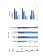 Дипломная 'Mācīšanās motivācijas veicināšana 7. klases skolēniem sociālo zinību stundās, iz', 145.