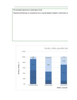 Дипломная 'Mācīšanās motivācijas veicināšana 7. klases skolēniem sociālo zinību stundās, iz', 147.