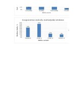 Дипломная 'Mācīšanās motivācijas veicināšana 7. klases skolēniem sociālo zinību stundās, iz', 149.