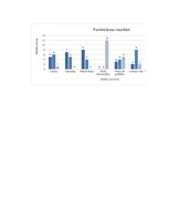 Дипломная 'Mācīšanās motivācijas veicināšana 7. klases skolēniem sociālo zinību stundās, iz', 165.