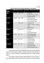 Реферат 'Nekustamā īpašuma analīze Due diligence un Tehniskā stāvokļa novērtējums', 10.