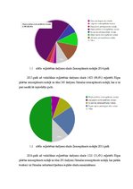 Реферат 'Nekustamā īpašuma analīze Due diligence un Tehniskā stāvokļa novērtējums', 14.