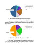 Реферат 'Nekustamā īpašuma analīze Due diligence un Tehniskā stāvokļa novērtējums', 15.