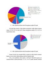 Реферат 'Nekustamā īpašuma analīze Due diligence un Tehniskā stāvokļa novērtējums', 16.