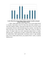 Дипломная 'Kustību rotaļa – 4-5 gadus veca pirmsskolēna sadarbības prasmju attīstītāja', 27.