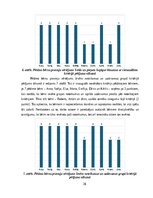 Дипломная 'Kustību rotaļa – 4-5 gadus veca pirmsskolēna sadarbības prasmju attīstītāja', 28.