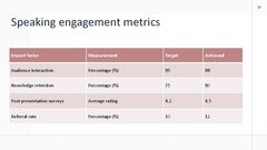 Презентация 'Vārdu krājuma vēsturiskais mainīgums', 37.