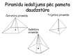 Презентация 'Piramīda ģeometrijā', 16.