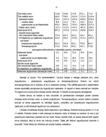 Дипломная 'Banku pasīvu operāciju struktūra un analīze', 41.