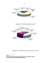 Дипломная 'Pirmstiesas kriminālprocesa īpatnības nepilngadīgo lietās', 33.